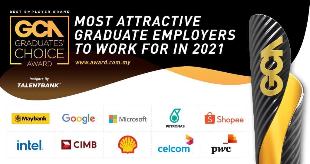 2022 Best Employers in Malaysia Graduates' Choice Award